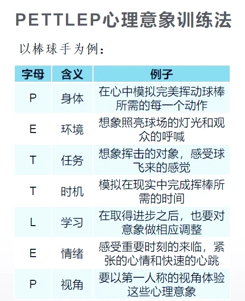 篮球训练计划表控球怎么写_2