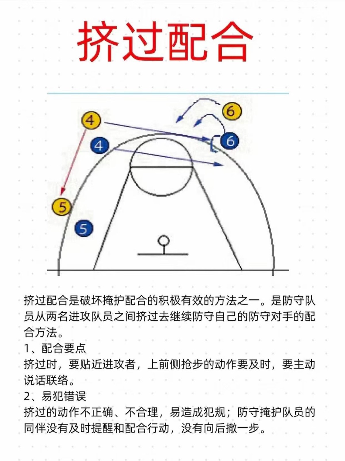 刻苦训练篮球时如何避免受伤的建议_2