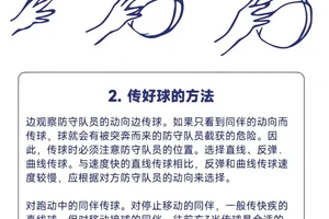 篮球传球训练视频教程