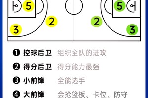如何通过模拟对抗提升前锋的实战能力:技巧与策略解析