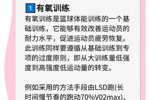  冥想训练帮助篮球运动员克服焦虑的技巧：提升表现与心理韧性